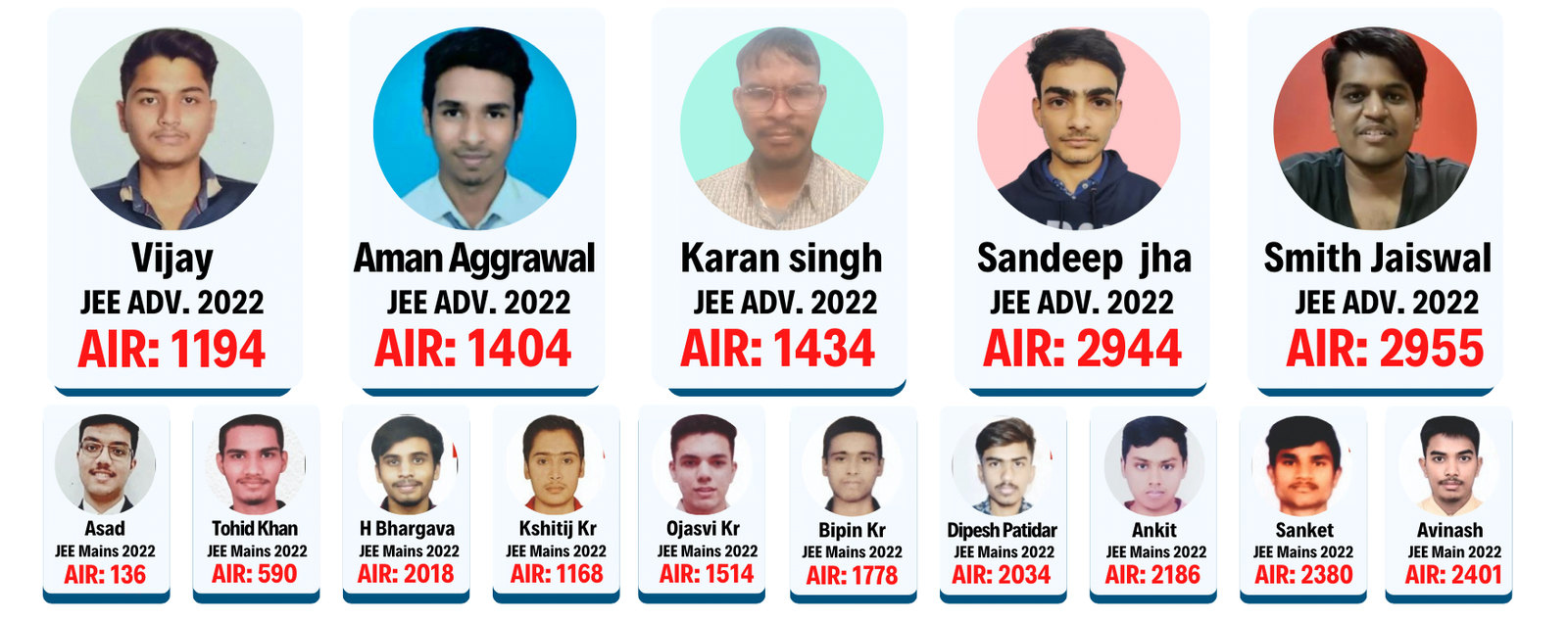 IIT JEE Advanced Answer Key Paper Solutions 2015 | IIT JEE Advanced ...